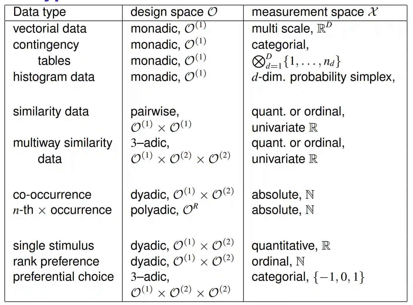 Introduction to Advanced Machine Learning-20240810121935711